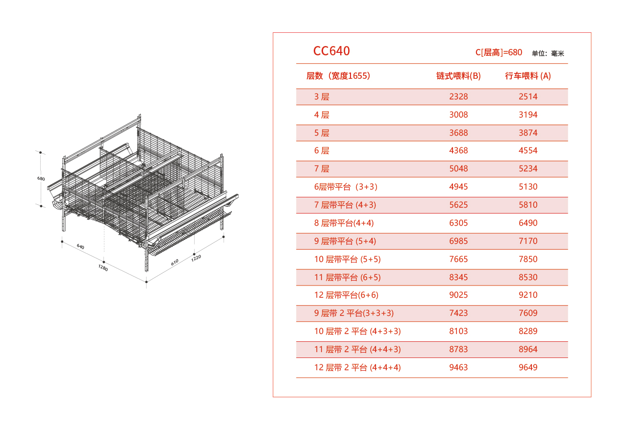 业务板块-蛋鸡系统_画板 1_画板 1 副本_画板 1 副本_画板 1 副本.jpg