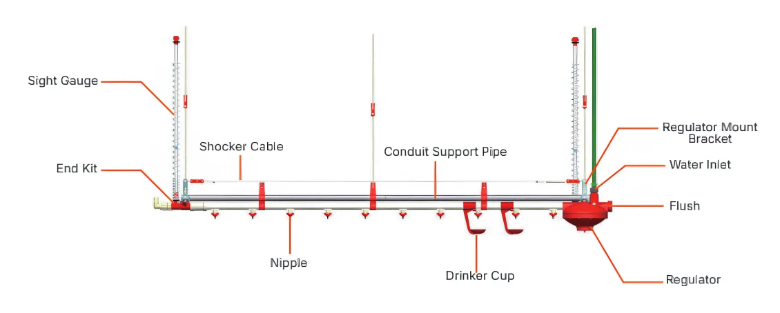 Watering System