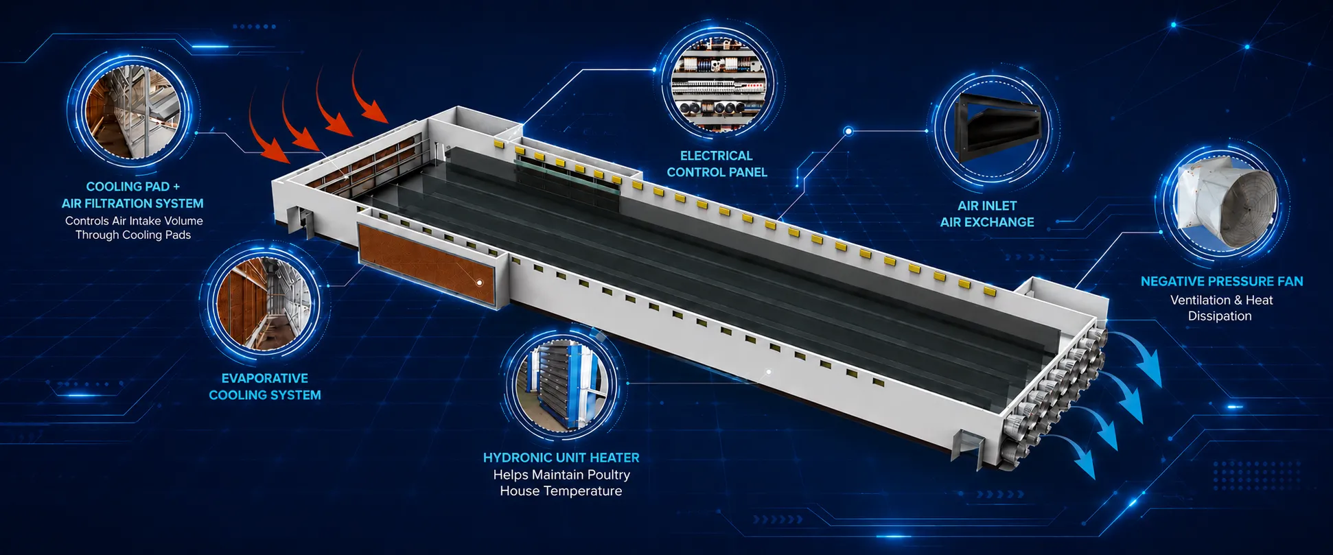Climate & ventilation control